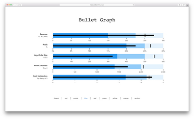 bullet-graph preview